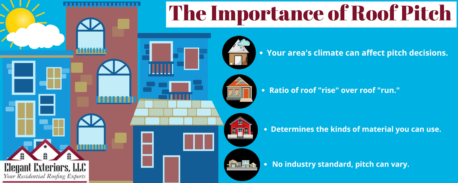 Infographic explaining the importance of roof pitch.